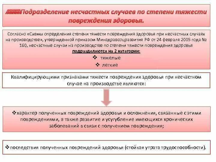 Схема определения тяжести несчастных случаев. Степени тяжести несчастных случаев на производстве. Степени тяжести повреждения здоровья. Схема определения степени тяжести повреждения здоровья.