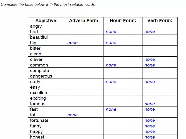 Verb Noun таблица. Complete the Table verb Noun таблица. Таблица adjective adverb. Complete the Table verb Noun adjective. Completed the table with the correct