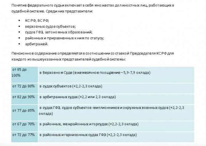 Пенсия судьи. Размер пенсии судьи. Пенсия помощника судьи. Оклад районного судьи. З п суд