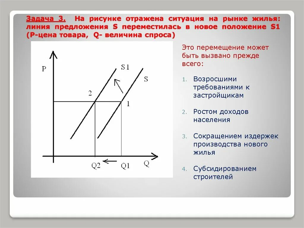 На графике изображено изменение ситуации. Линия спроса и предложения график. На графике отражена ситуация на рынке. На рисунке отражена ситуация на рынке жилья. Кривая линия спроса и предложения.