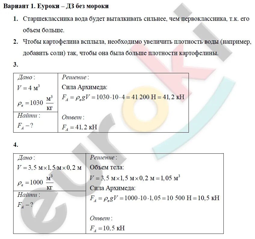 Физика 7 класс тема сила контрольная работа. Контрольная по физике 7 класс Архимедова сила. 7.4 Архимедова сила вариант 1. Контрольная по архимедовой силе. Контрольная по теме Архимедова сила.