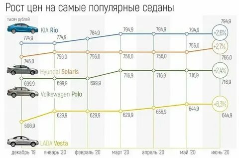 Высокий рост автомобиль