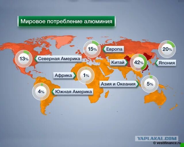 Мировое потребление алюминия. Мировые производители алюминия. Мировое производство алюминия. Мировая алюминиевая промышленность. Основные производители алюминия