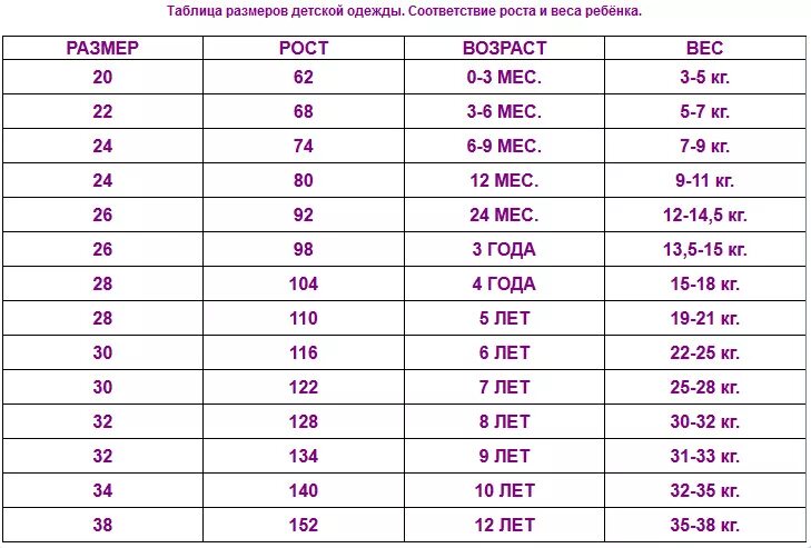 32 размер детской. Размер одежды 34 на какой рост ребенка и Возраст. Размер 34 детский на какой рост и Возраст ребенка. 30размео детский какой рост. Детские Размеры 30 32 34 на какой рост.