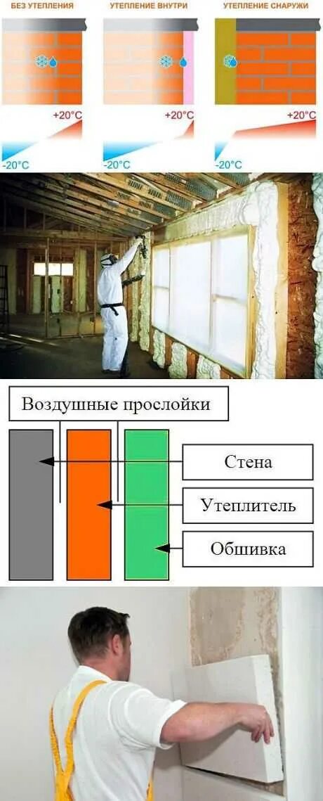 Утеплитель для стен внутри квартиры. Утеплитель для стен внутри дома. Утепление стен изнутри. Теплоизоляция для стен в квартире.