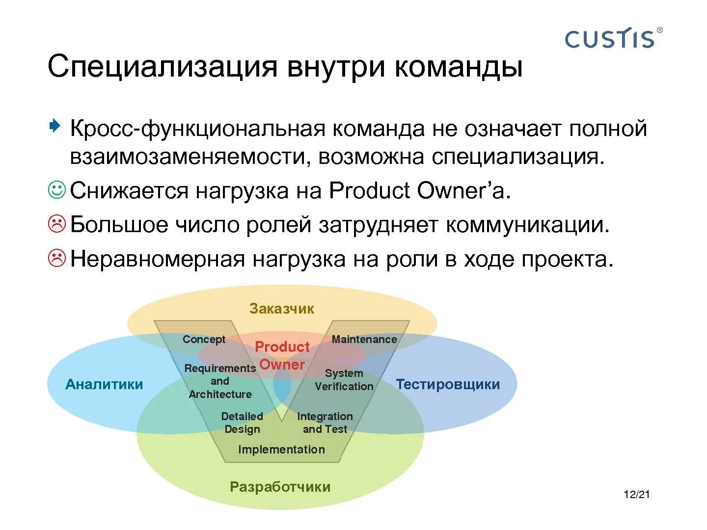 Кросс функциональное взаимодействие между отделами. Кросс функциональные цели примеры. Роли в кросс функциональной команде. Кросс-функциональное взаимодействие это. Кросс-функциональный процесс это.
