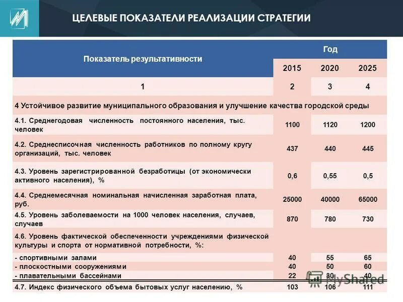 Отчет о реализации стратегии. Целевые показатели стратегии. Показатели стратегической эффективности. Показатели инвестиционной стратегии. Целевые и плановые показатели.