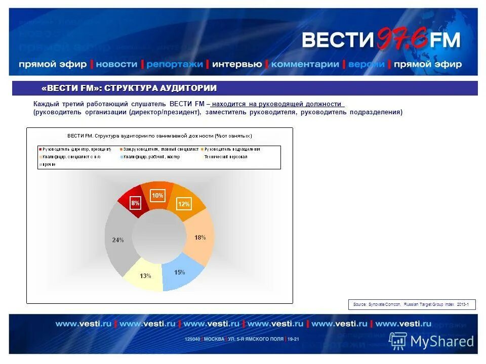 Соловьев вести фм. Телепрограмма. Вести фм программы. Сетка вещания радио. Аверин ведущий вести фм.