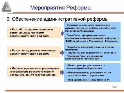 Методы административных реформ