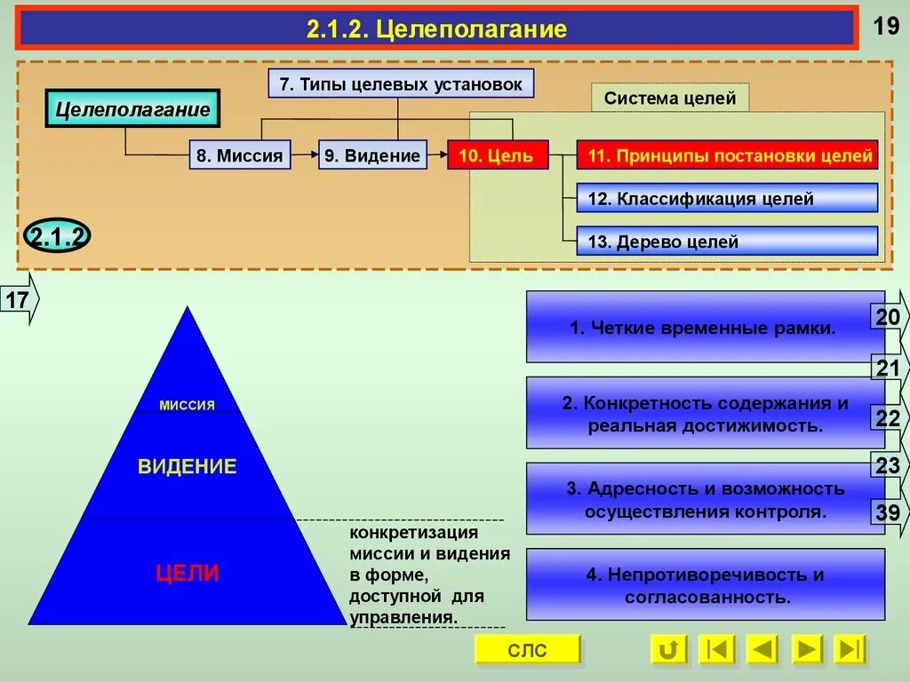 Постановка целей в менеджменте. Принципы системы целеполагания. Целеполагание и планирование. Целеполагания в менеджменте. Методы целеполагания в менеджменте.