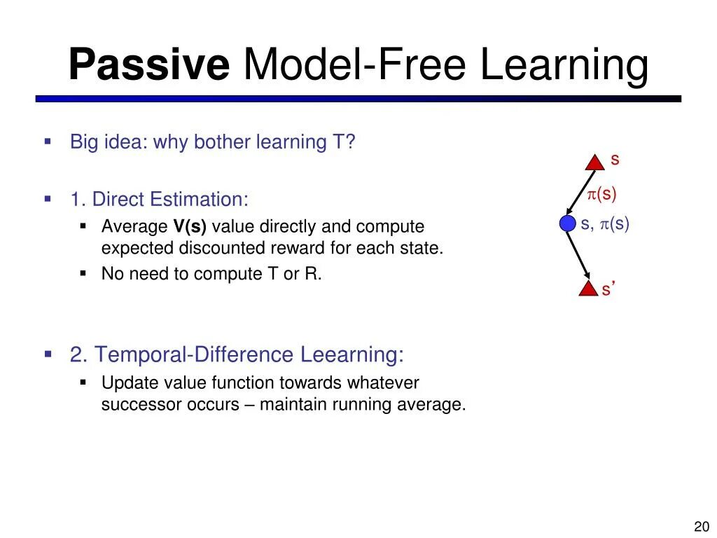 Modal passive voice. Modal Active Passive. Пассивная модель это. Passive modals. Passive с модальными.