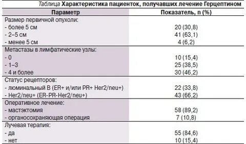 Люминальный в her2 негативный