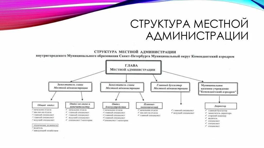 Структура местной администрации местного самоуправления. Структура и организация работы местной администрации. Структура местной администрации муниципального образования кратко. Какова организационная структура местной администрации. Администрация местного самоуправления функции