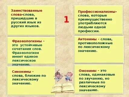 Слова пришедшие из польского
