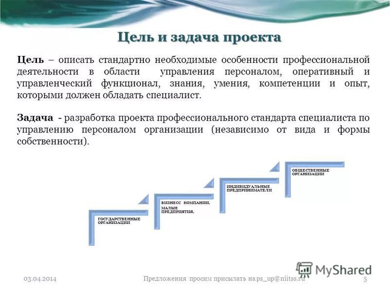 профессиональный стандарт управление проектами. подходы к управлению трудовыми ресурсами. цикл управления качеством. профессиональный стандарт. цель ип предприятия.
