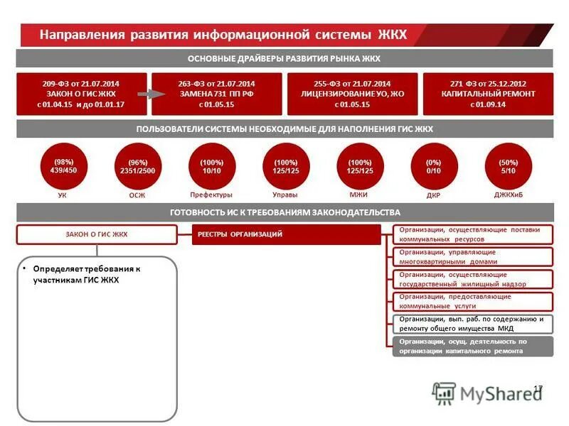 органы исполняющие уголовные наказания в виде лишения свободы. закон об учреждениях и органах исполняющих уголовные наказания. учреждения и органы исполняющие наказание в виде лишения свободы. федеральные законы в области промышленной безопасности. 1993.