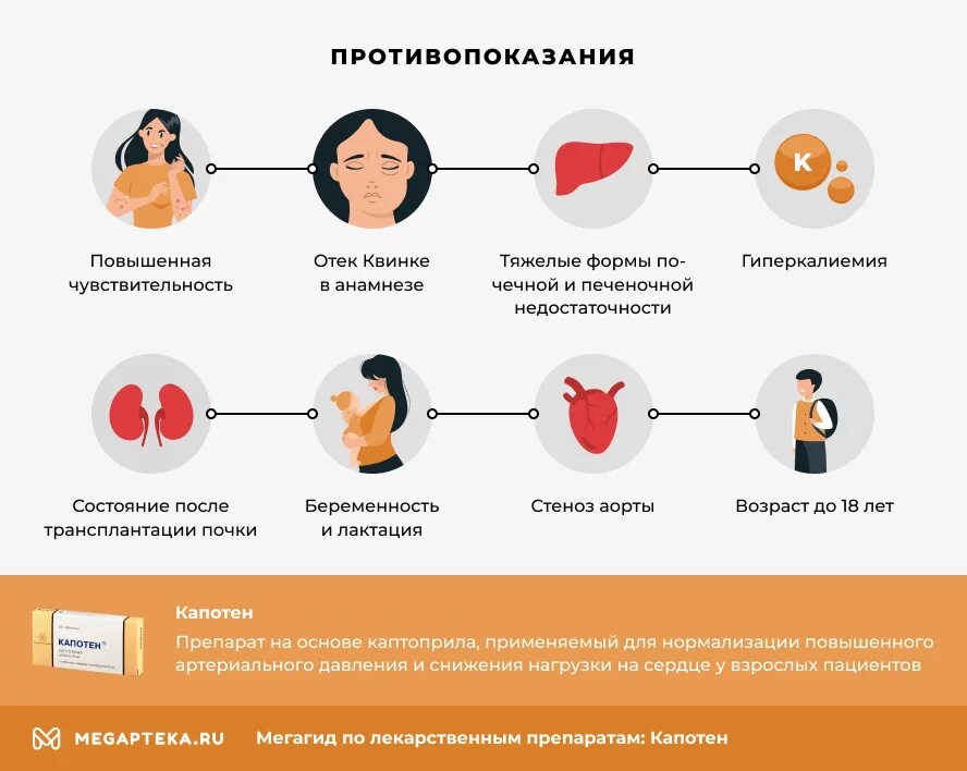 Сколько раз можно принимать капотен. Капотен для снижения давления. Капотен показания к применению противопоказания. Капотен при высоком давлении как принимать. Как капотен снижает давление.