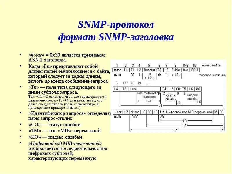 Код заголовка. Код заголовка