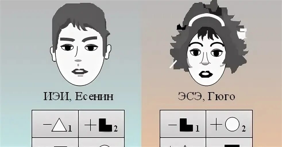 Интуитивно этический. ИЭИ Есенин. Интуитивно-этический интроверт. Гюго. Этико-сенсорный экстраверт, ЭСЭ. Интуитивно-этический интроверт Есенин.