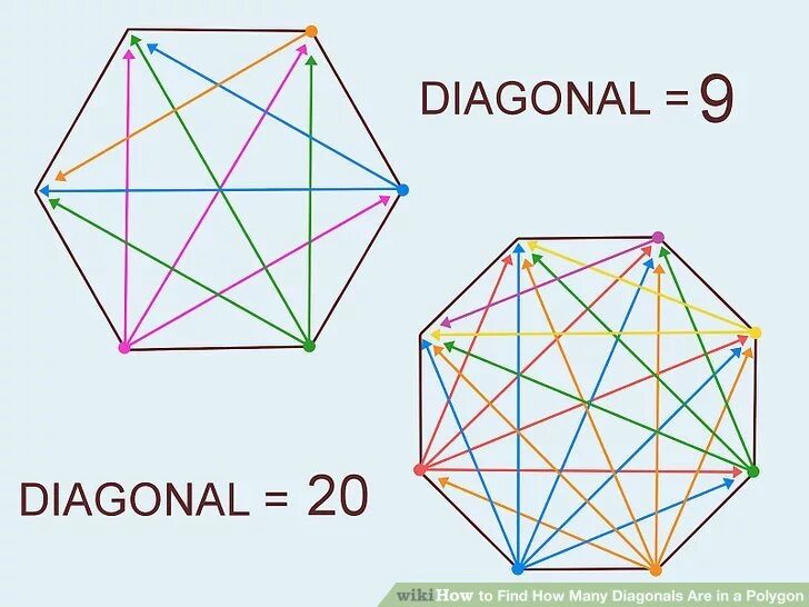 Сколько диагоналей у 15. Диагонали десятиугольника. Диагональ многоугольника. Девятиугольник диагонали. Правильный девятиугольник с диагоналями.