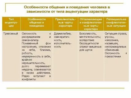 Отличительные черты поведения человека