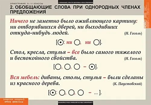 Обобщающие слова при однородных членах. Обобщающие слова при однородных членах предложения. Обобщающие слова при однородных членах предл. Схемы обобщающих слов при однородных. Стихотворение с однородными членами предложения