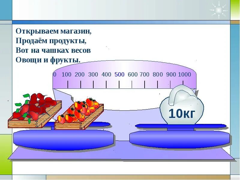 Единицы массы килограмм грамм презентация. Задача единицы массы 3 класс килограмм грамм. Единицы массы килограмм грамм 3 класс. Меры массы задачи. Задачи на единицы массы.