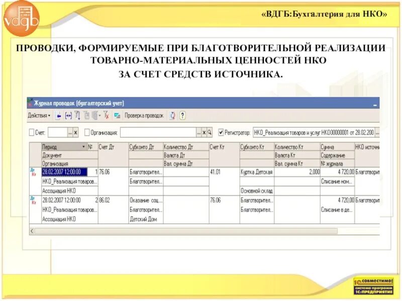 Учет в некоммерческой организации проводки. Благотворительность проводки. Бухучет НКО проводки. Пожертвования в благотворительные организации проводки. Счет учета тмц