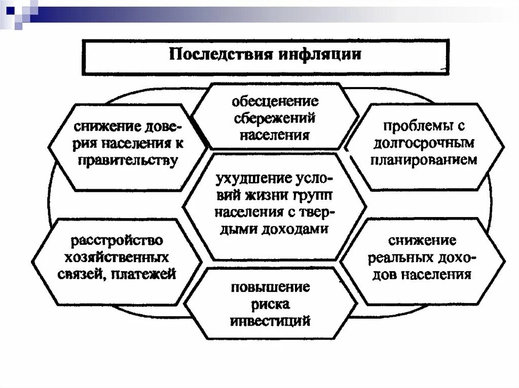 В стране z существует двухуровневая банковская система. Двухуровневая банковская система схема. Двухуровневая банковская система РФ. Банковская система Китая схема двухуровневая.