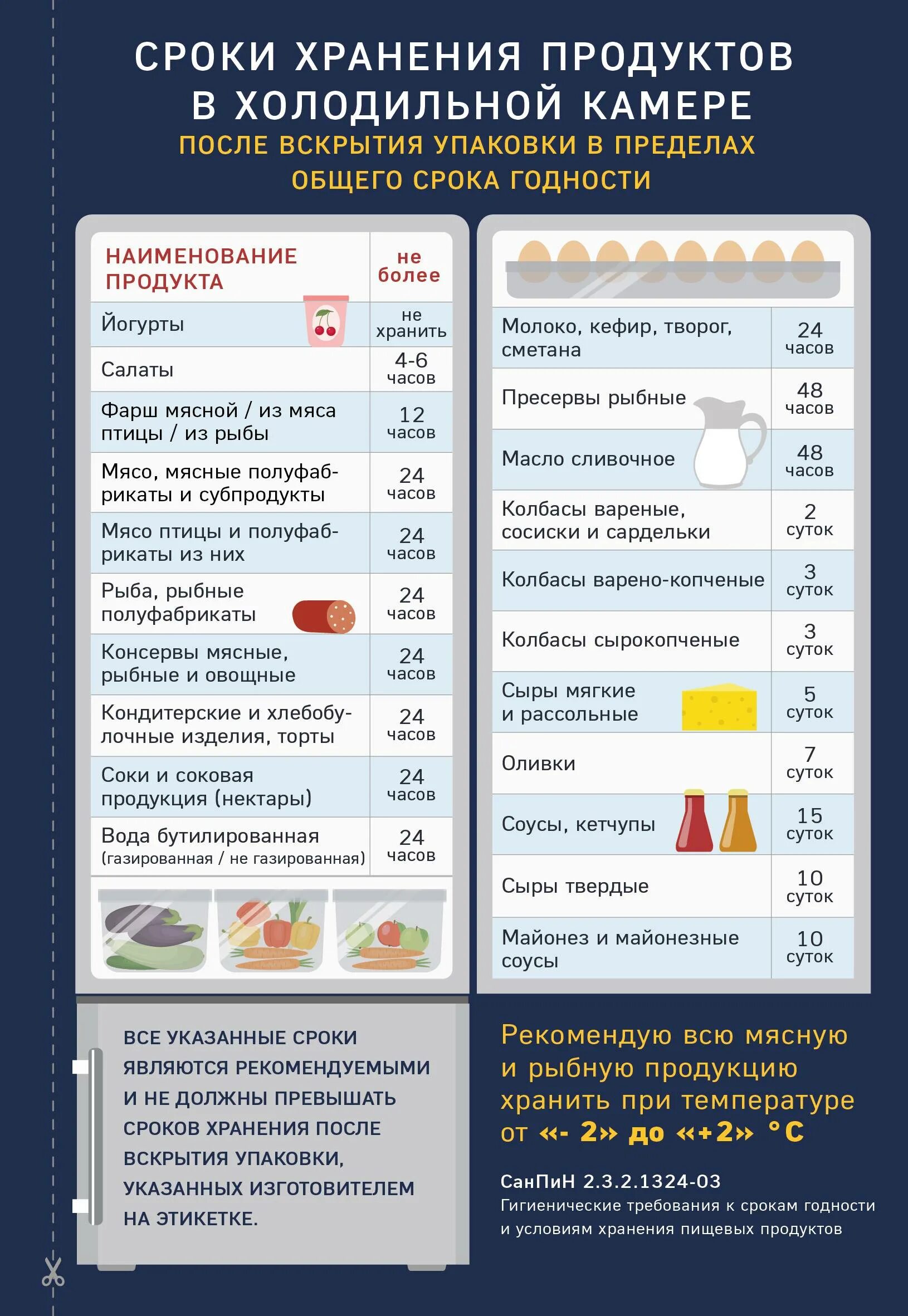 Продукты без срока годности. Сроки хранения продуктов в холодильнике. Хранение продуктов сроки хранения. Спок хранения продуктов в холодильнике. Таблица сроков хранения продуктов после вскрытия.