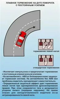 Развороты на механике для начинающих