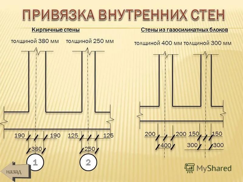 Нулевая ось. Привязка стен толщиной 400 мм. Привязка кирпичных стен. Привязка кирпичной стены 380. Привязка внутренних стен к осям.