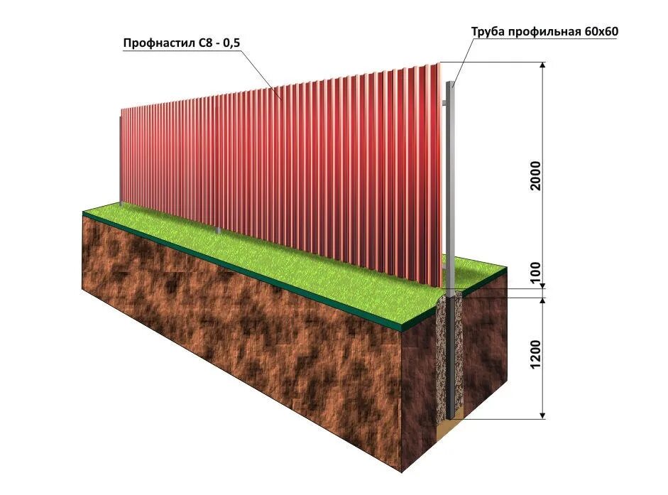 Установка столбов для забора из профнастила. Забор из профнастила с 25. Забор из профнастил h-60. Забор из листов. Ограждение из профнастила.