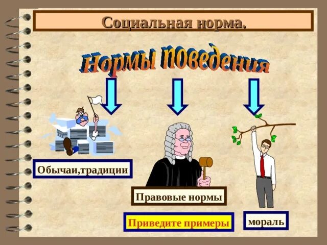 Приведите 2 примера социальных норм Социальные нормы- правила поведения людей в обществе.
