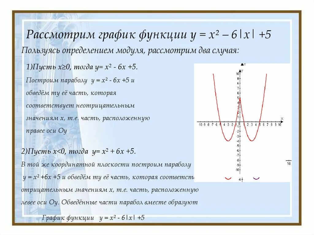 Y x в квадрате 4 график функции. Графики квадратичной функции с модулем. Как построить графики функций с модулями. Квадратичная функция с модулем. График функции y 6/х.