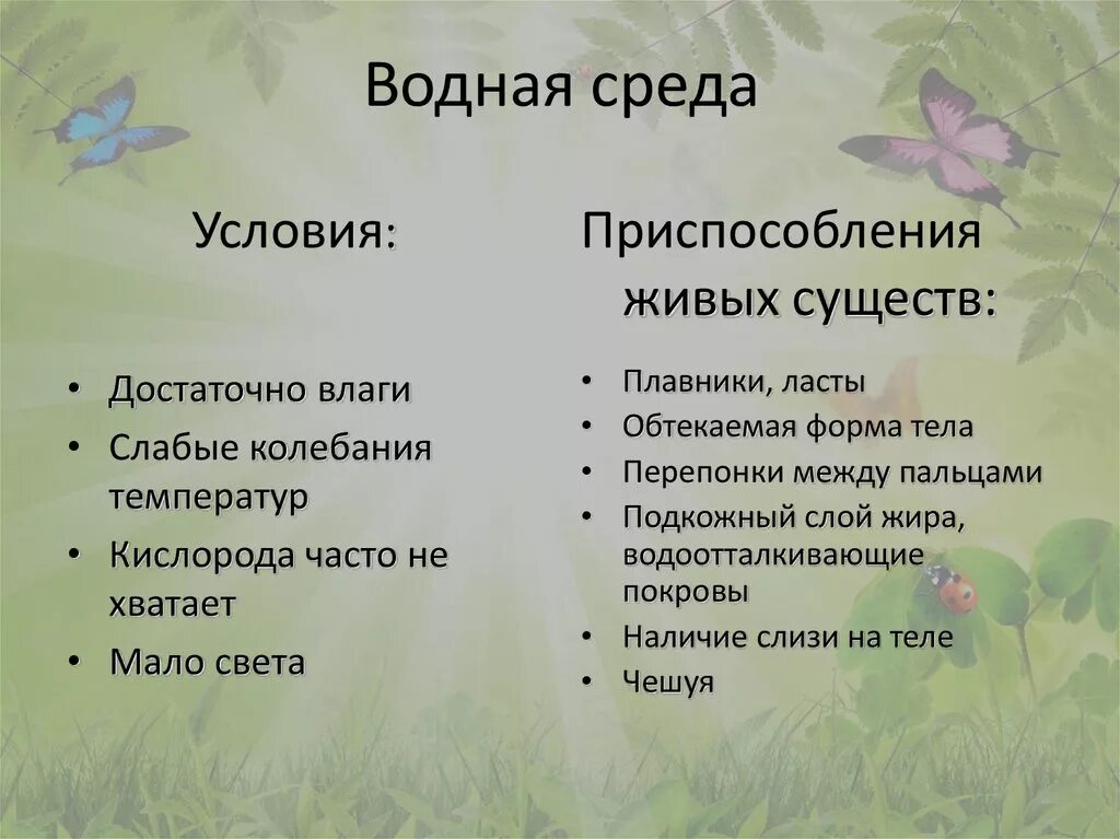 Характер среды воды. Условия водной среды. Условия водной среды обитания. Водная средаоббитпнич условия. Условия жизни в водной среде.