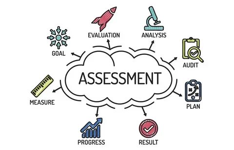 Testing assessment union pro