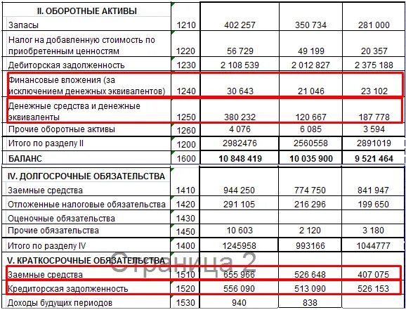 Проценты в балансе строка. Заемный капитал формула по балансу. заемные средства в бухгалтерском балансе. заемные средства в балансе это. заемные средства в балансе строка.