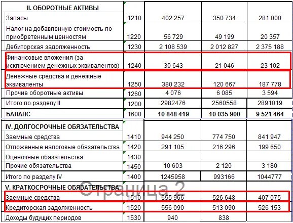 Проценты в балансе строка. Заемный капитал формула по балансу. Заемные средства в бухгалтерском балансе. Заемные средства в балансе это. Заемные средства в балансе строка.