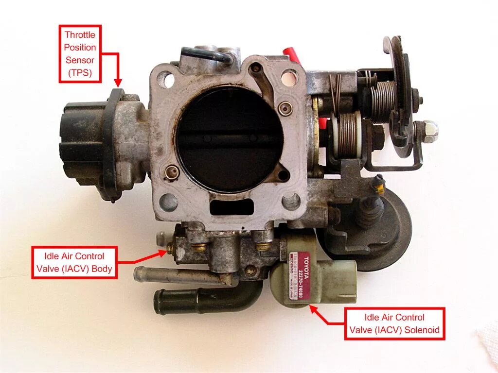 Idle throttle. Throttle control valve. iac valve. что такое клапан iacv-aac. throttle body controlled on pic.