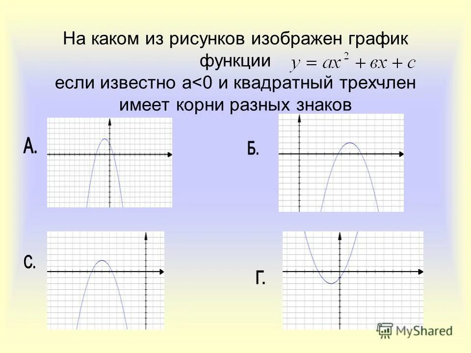 Определите на каких рисунках изображена функция
