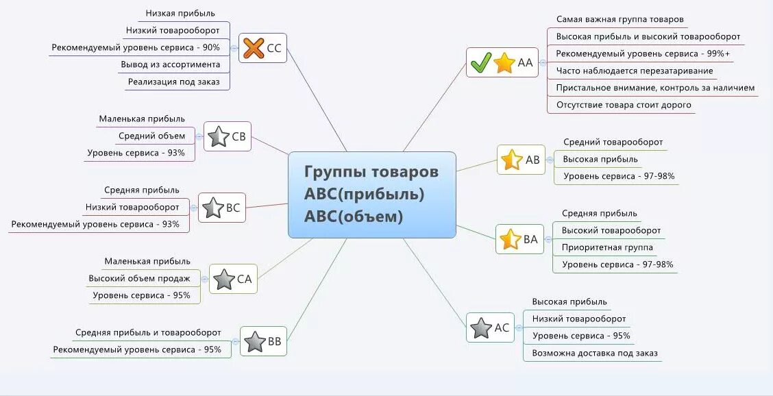 Уровень сервиса. Высокий уровень обслуживания. Низкий уровень сервиса. Уровень сервиса поставщика это.