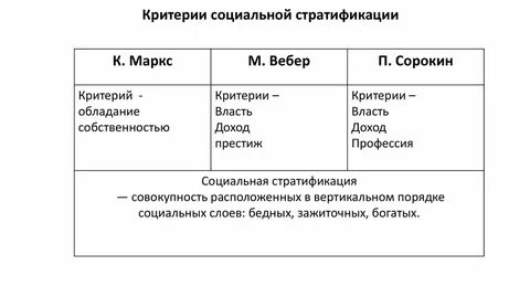 Сравните трактовки понятия класс марксом и вебером