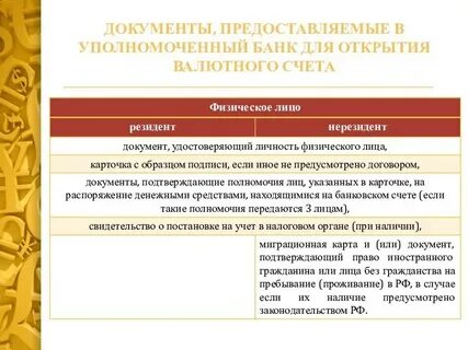 Документы резидента физического лица