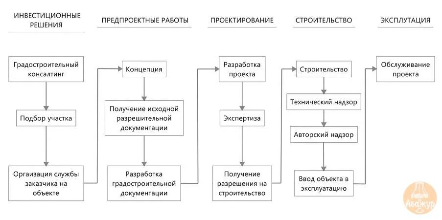 Подготовка проектной документации инвестиционного проекта включает Что входит в тэо проекта