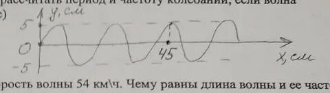 725 гц