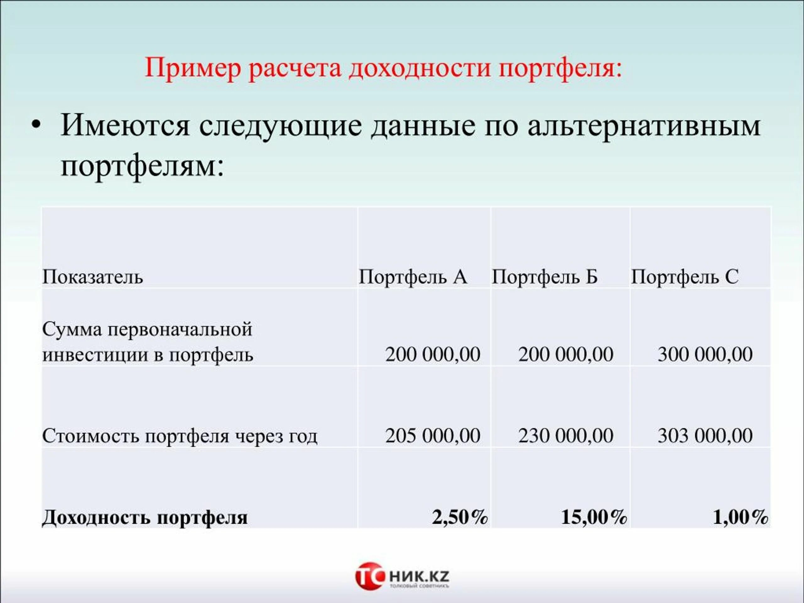 Пример портфеля. Инвестиционный портфель пример с расчетами. пример инвестиционного портфеля ученика 8 класса. пример инвестиционного портфеля хедж фонда график. расчет выгодности бартной формы взаимодействия.