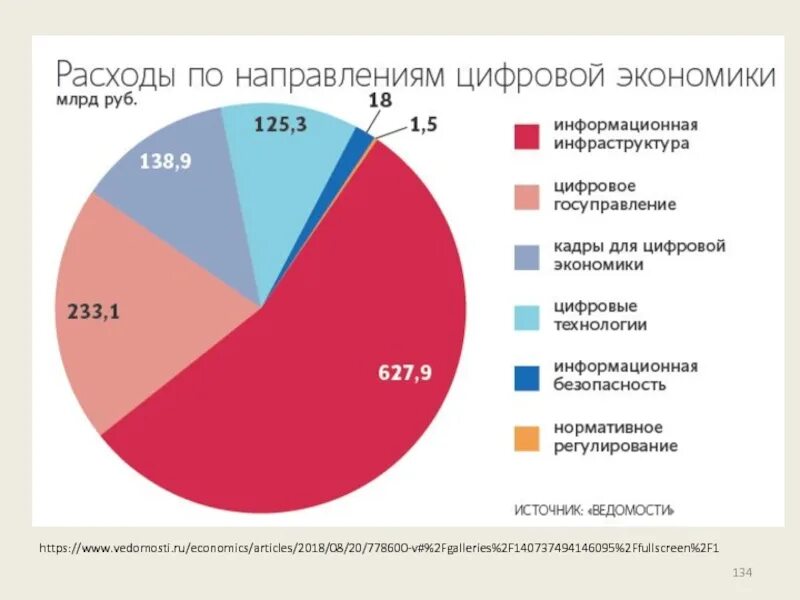 Цифровая экономика статистика. Цифровая экономика в образовании. Статистика развития цифровых технологий. Экономика и цифровая экономика. Расходы на развитие производства