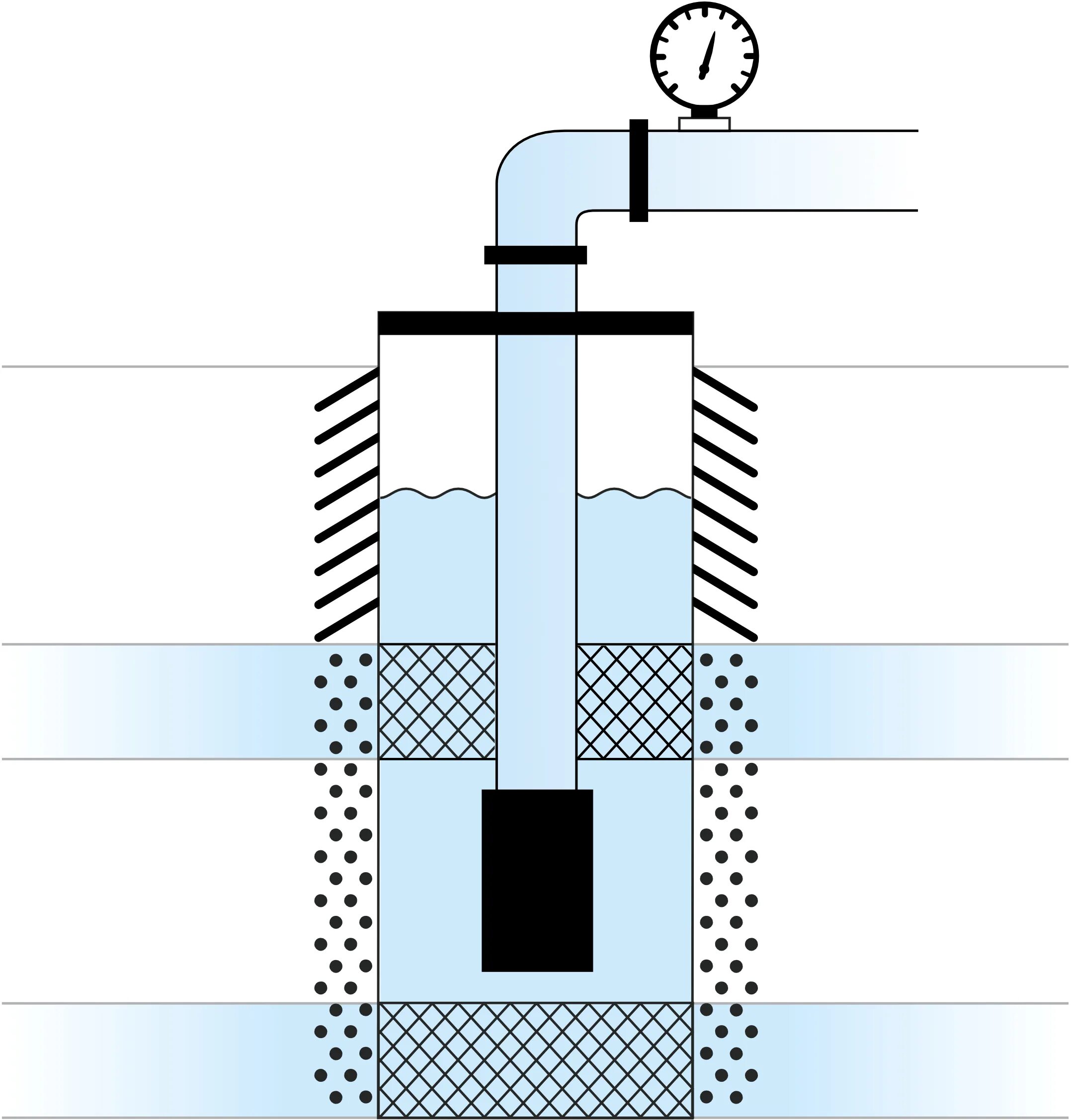 Водоподъемная колонна скважины. Водоподъемная труба для скважины. Водоподъемная трубка для фильтровальной колонны. Высокодебитная скважина. Скважина краснодарский край