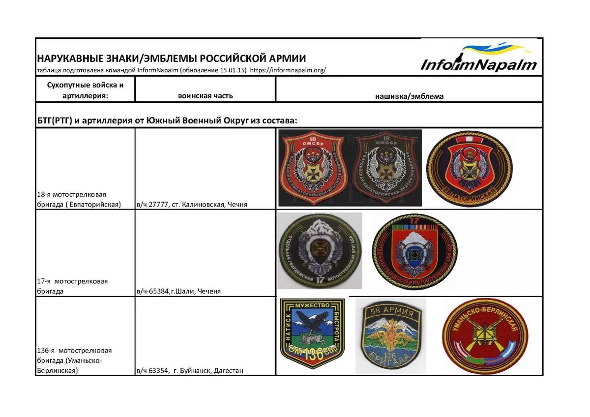 Размер армейского шеврона. Бойцовки рсо цвета. Форма пожарного шевроны. Строевка нашивки. Стандарты шевронов.